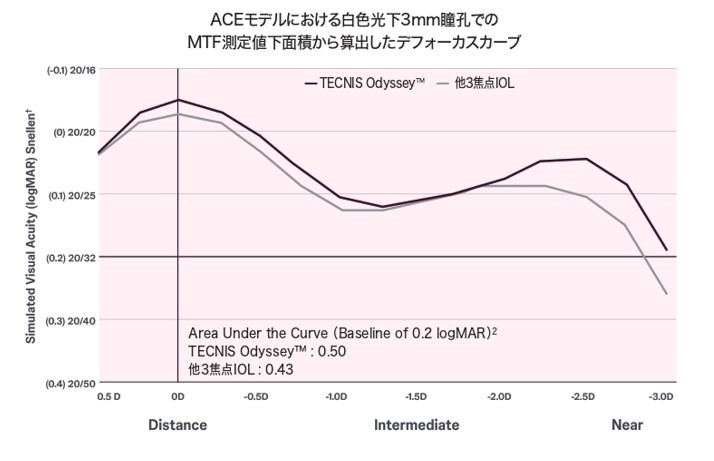 テクニスオデッセイの構造