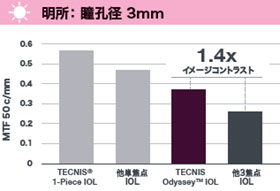 テクニスオデッセイの特徴