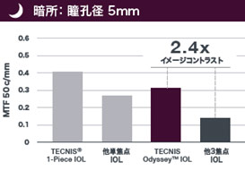 テクニスオデッセイの特徴
